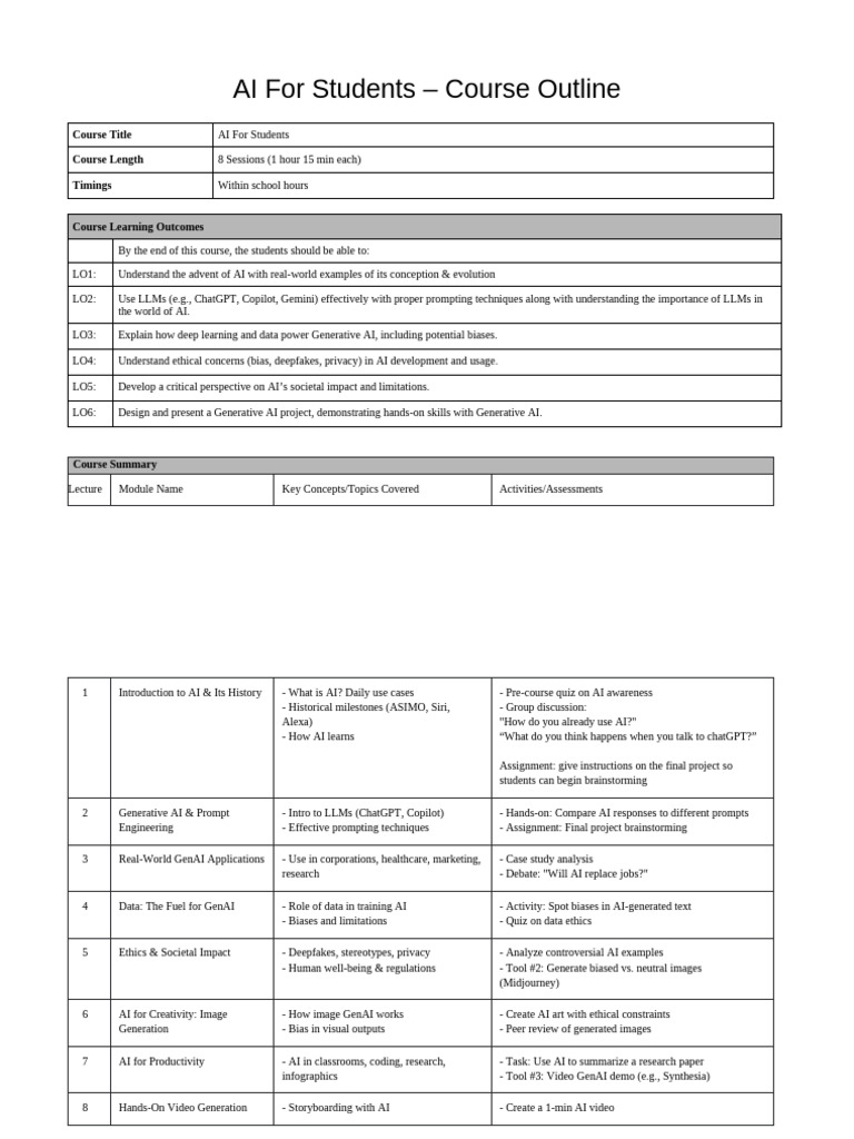 AI Course Outline for Students | PDF | Artificial Intelligence ...
