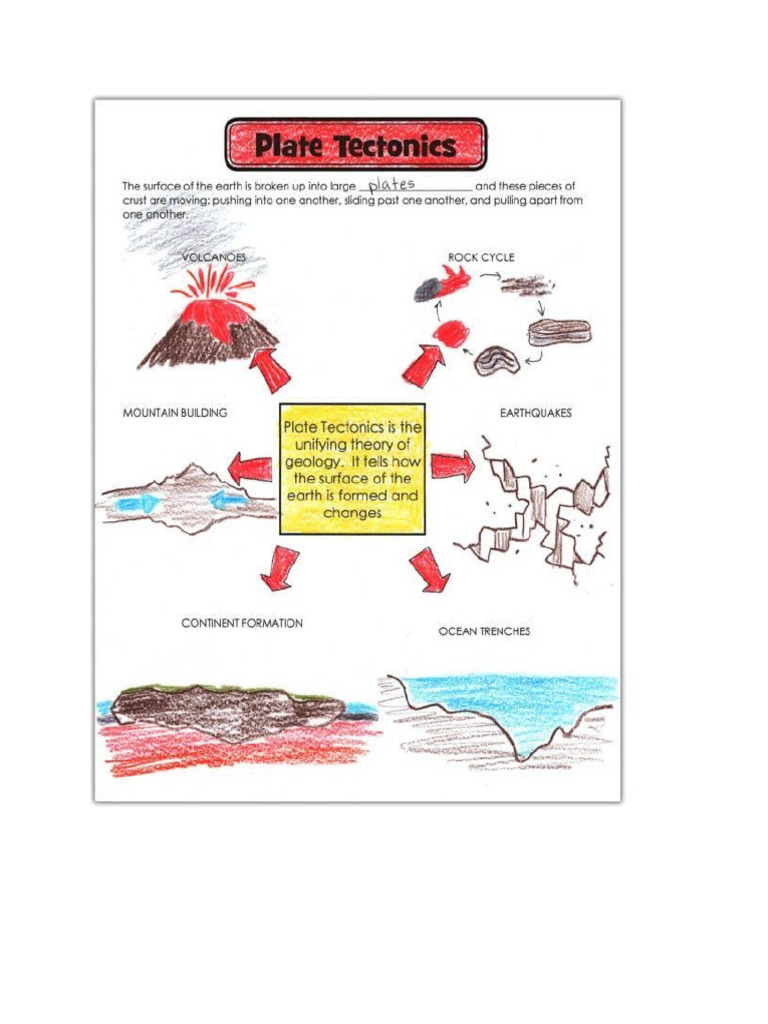 Plate Boundaries Completed Worksheet | PDF