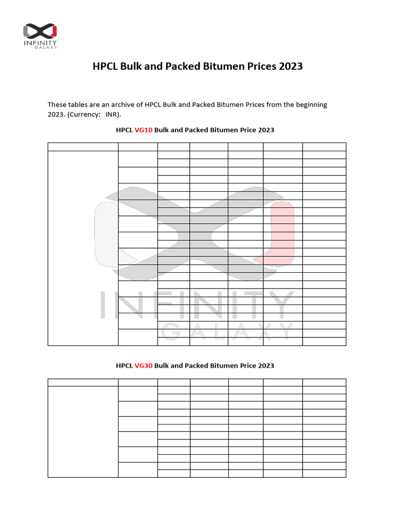 HPCL Bitumen Prices 2023 Archive | PDF