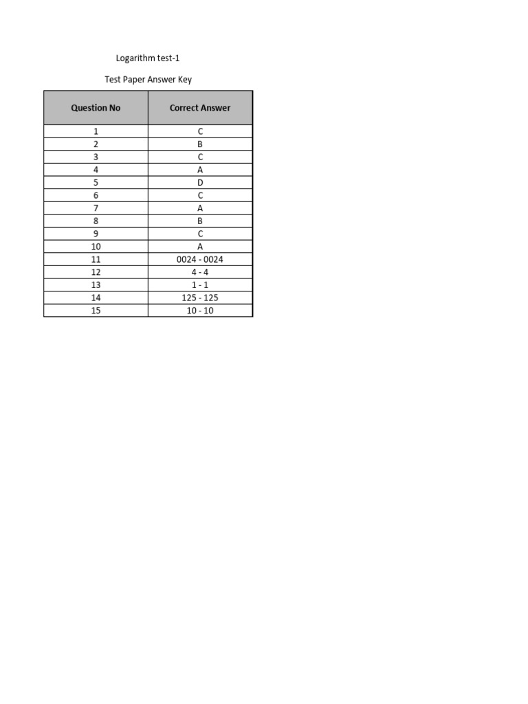 Logarithm Test 1 Answerkey 14 Oct 2024 | PDF