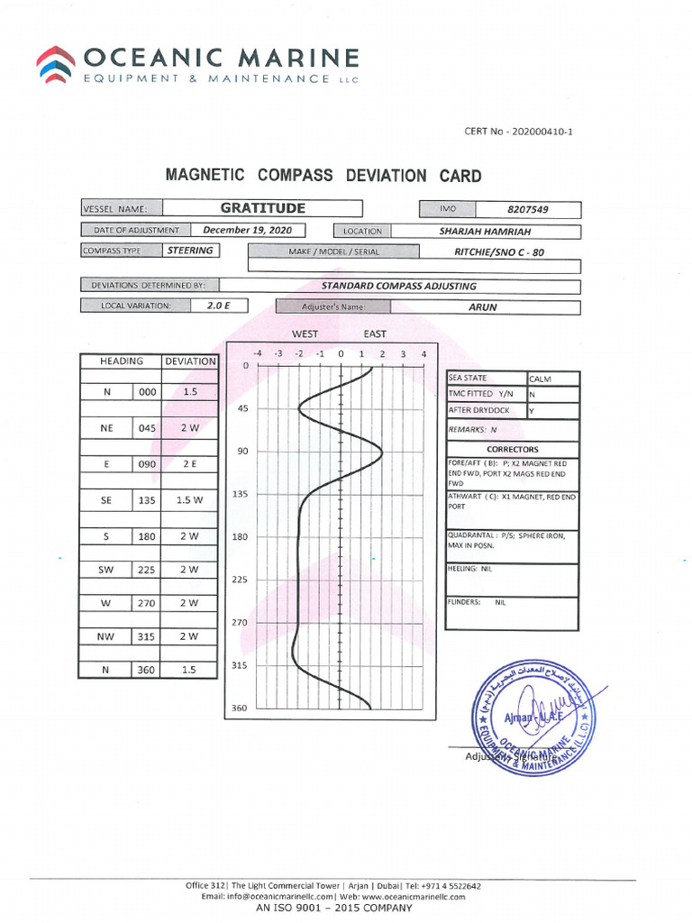 Magnetic Compass Deviation Card - Gratitude | PDF