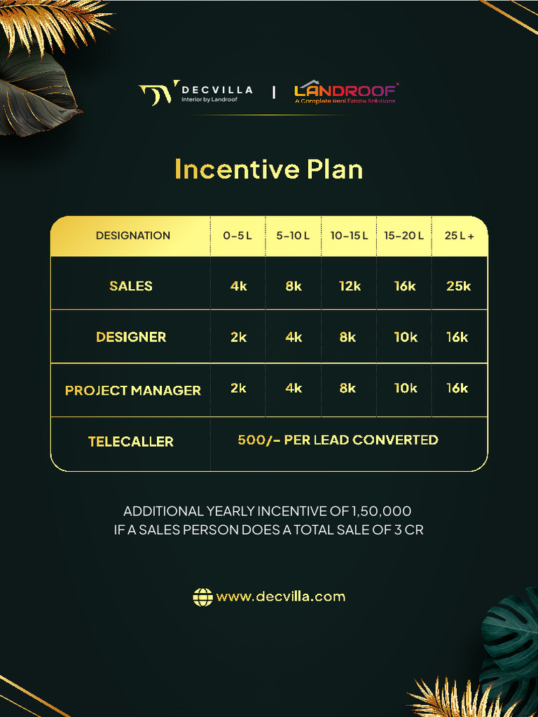 Decvilla Incentive | PDF