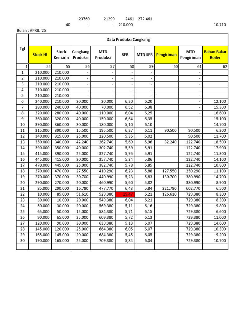 Lap. Produksi April Rekap Rendemen | PDF