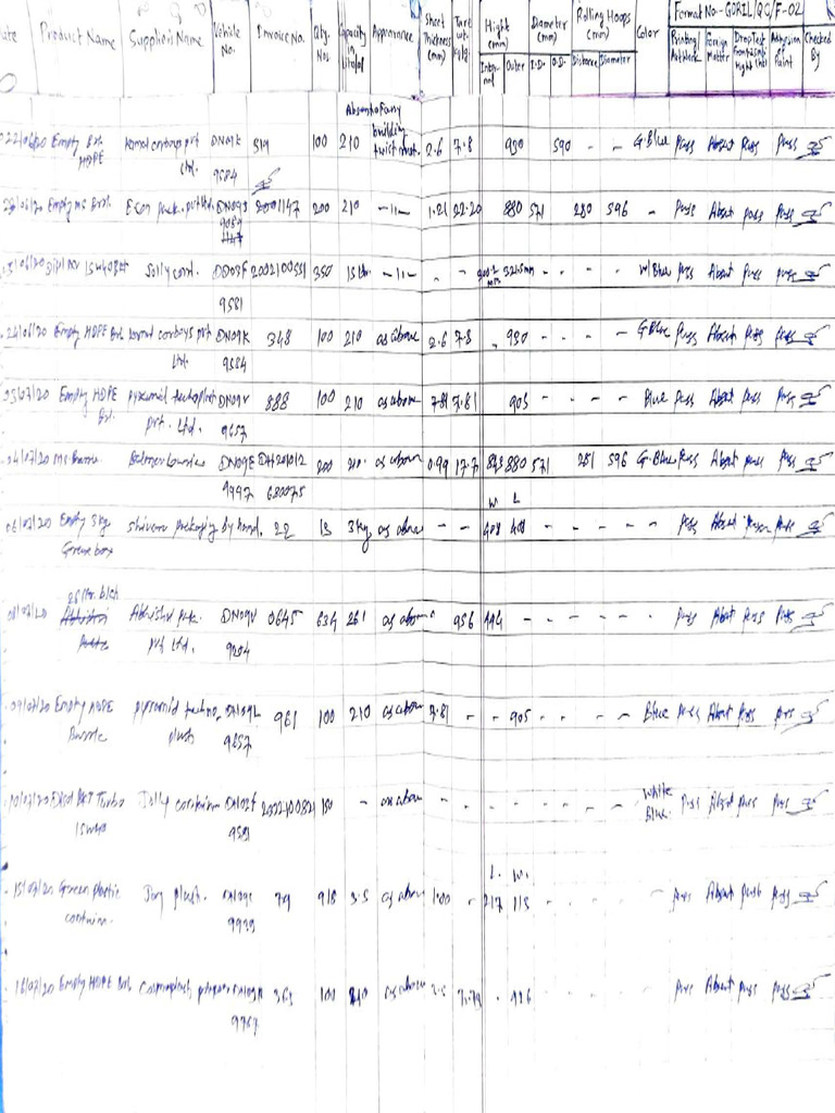 Packaging Materials Register - Compressed | PDF