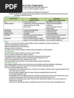 Biology Chapter 2 Notes (Grade 11)