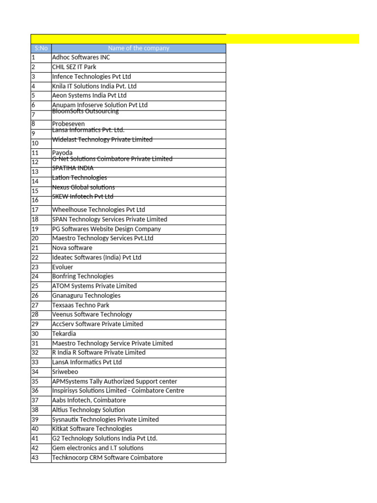 502288622 Coimbatore Company Details (1) | PDF