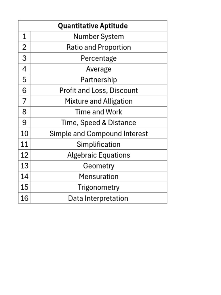 Quantitative Aptitude | PDF | Decimal | Division (Mathematics)