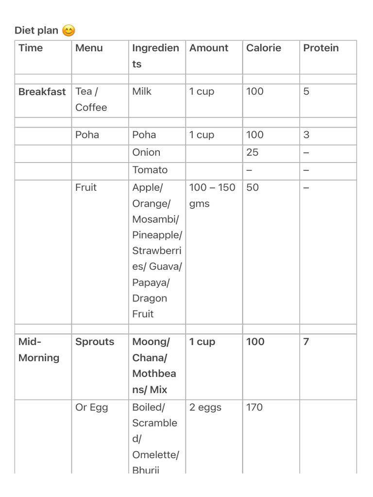 Balanced Daily Diet Plan Guide | PDF | Western Cuisine | Food And Drink ...