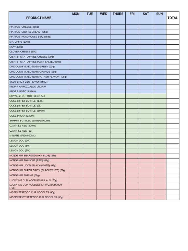 Weekly Snack and Beverage Inventory | PDF