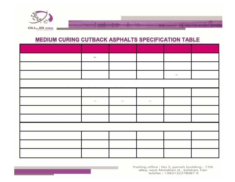 Medium Curing Cutback Asphalts Specs | PDF