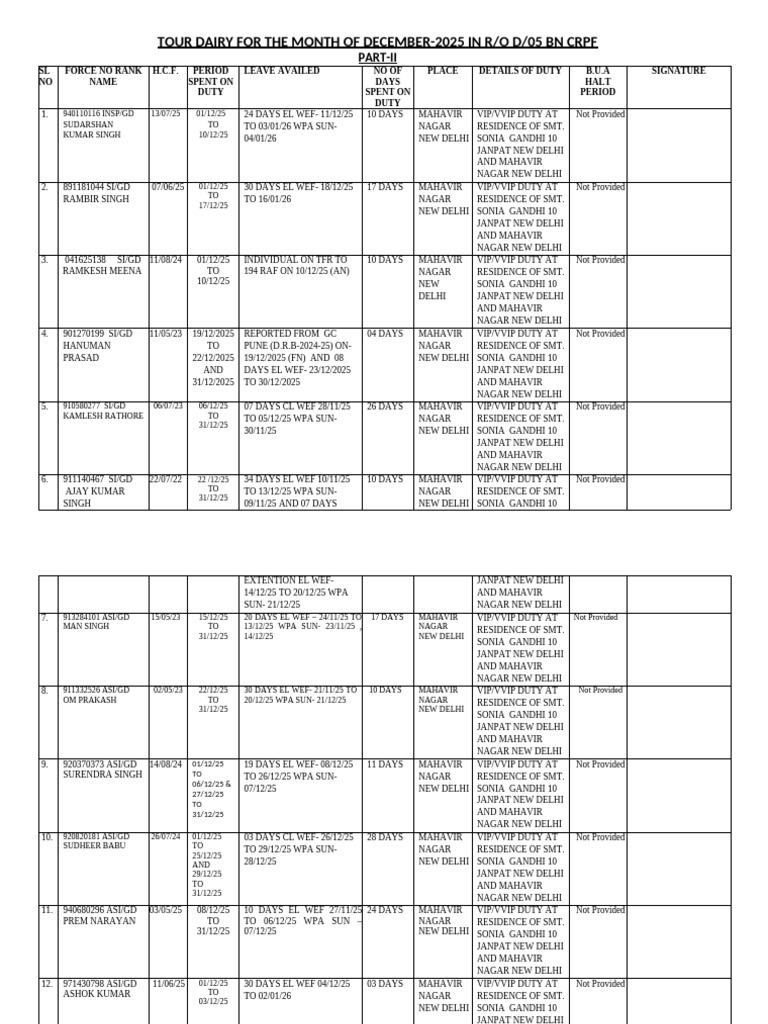 December 2025 Duty Roster for CRPF | PDF
