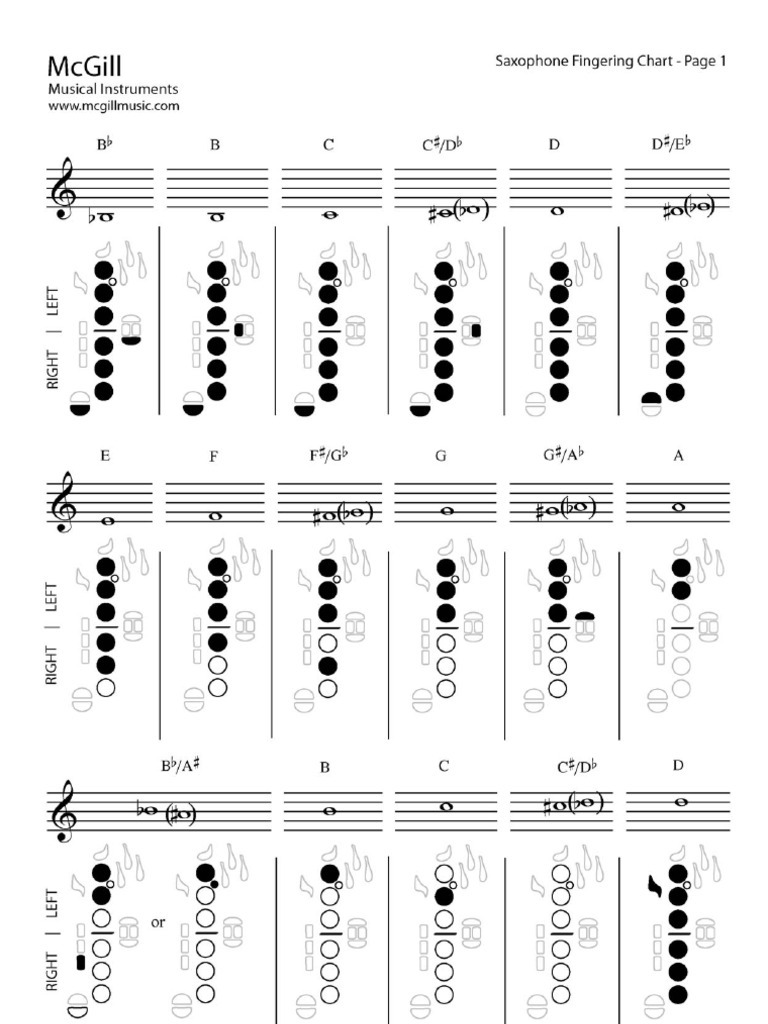 Alto Saxophone Chart