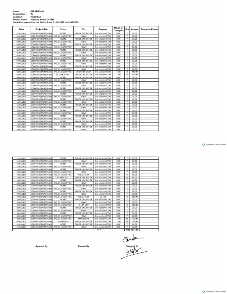 May 25 Local Conv Tracker | PDF
