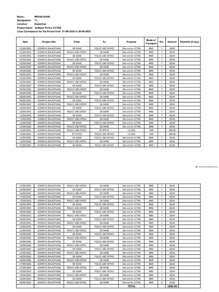SEP 2025 Local Conv Tracker | PDF