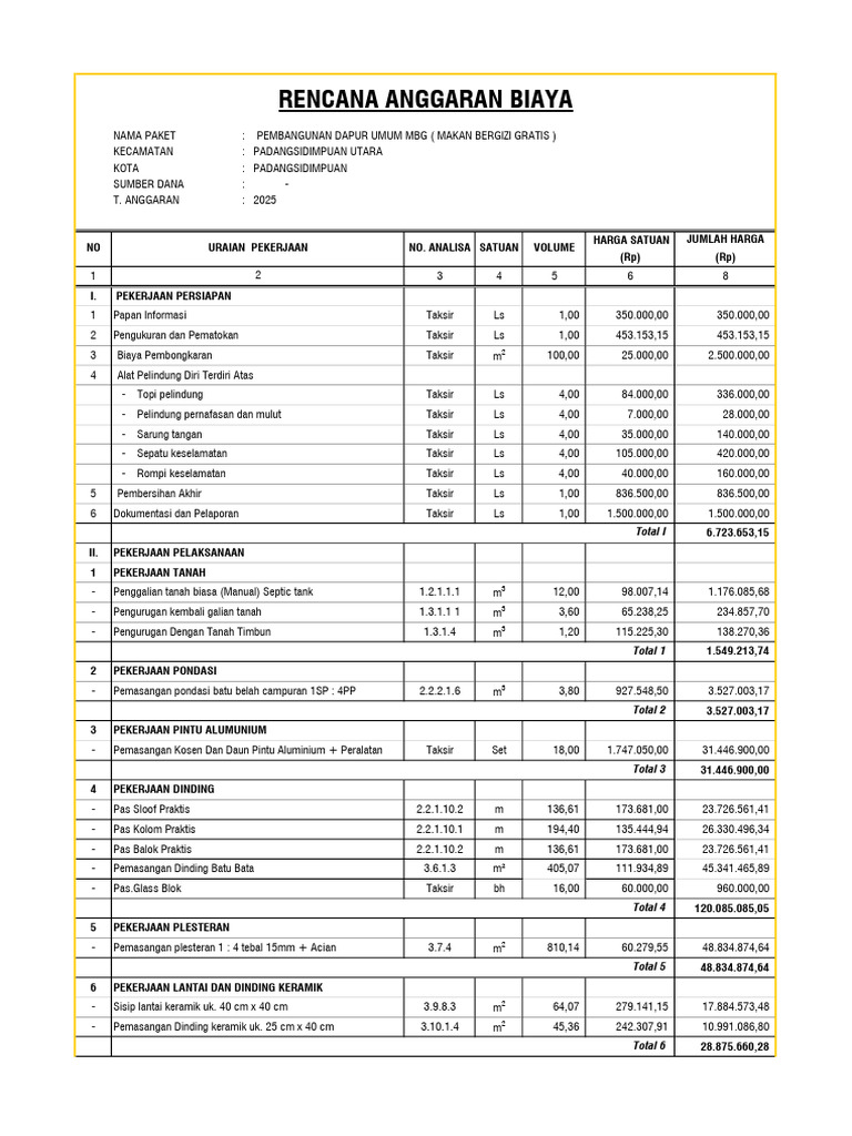 Rencana Anggaran Pembangunan Dapur MBG | PDF