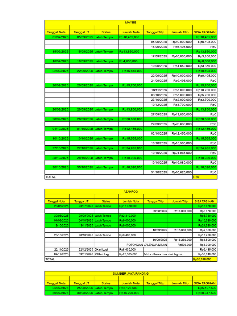 Rekap Nota - Tagihan 04-12-2025 | PDF