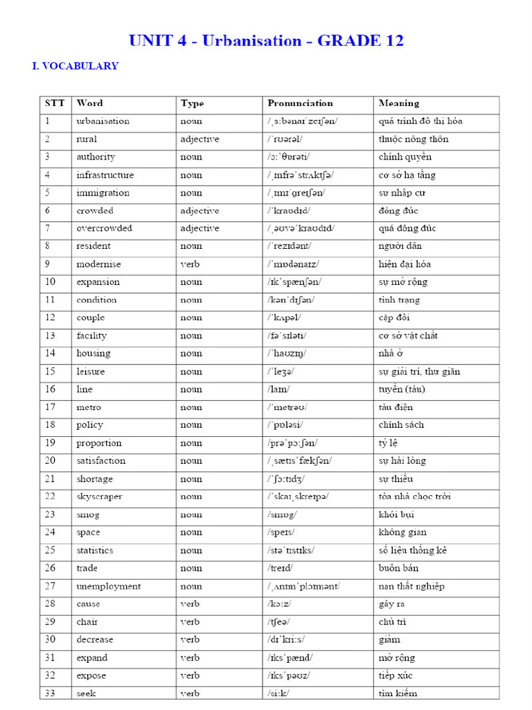 Unit 4 Urbanisation Hs 1600 PDF.gdrive.vip | PDF