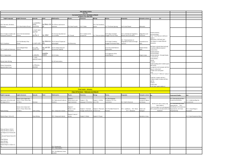 Class 8 Curriculum Pack Term 2 | PDF