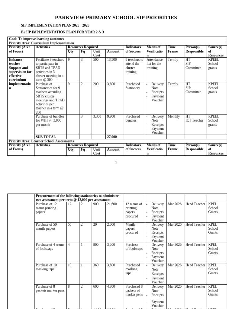 Parkview Primary School SIP 2025-2026 | PDF | Receipt | Voucher