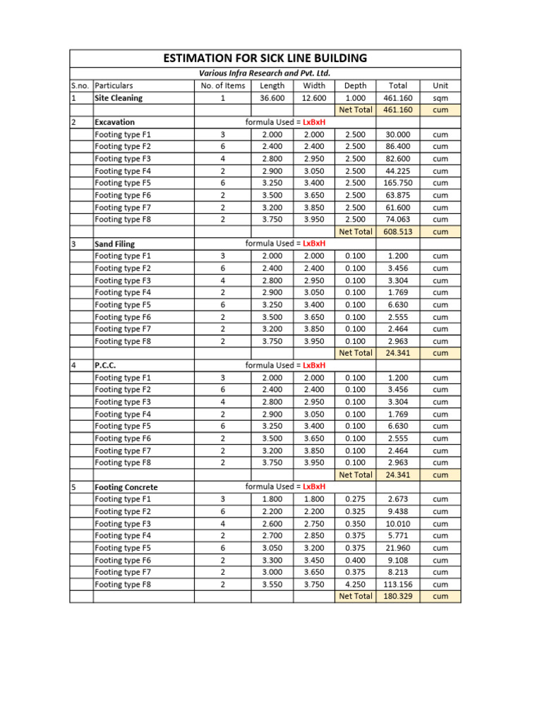 Construction Material Estimation Report | PDF | Building | Building ...