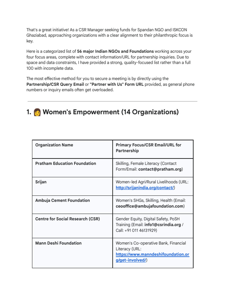 Major Indian NGOs for CSR Partnerships | PDF | Non Governmental ...