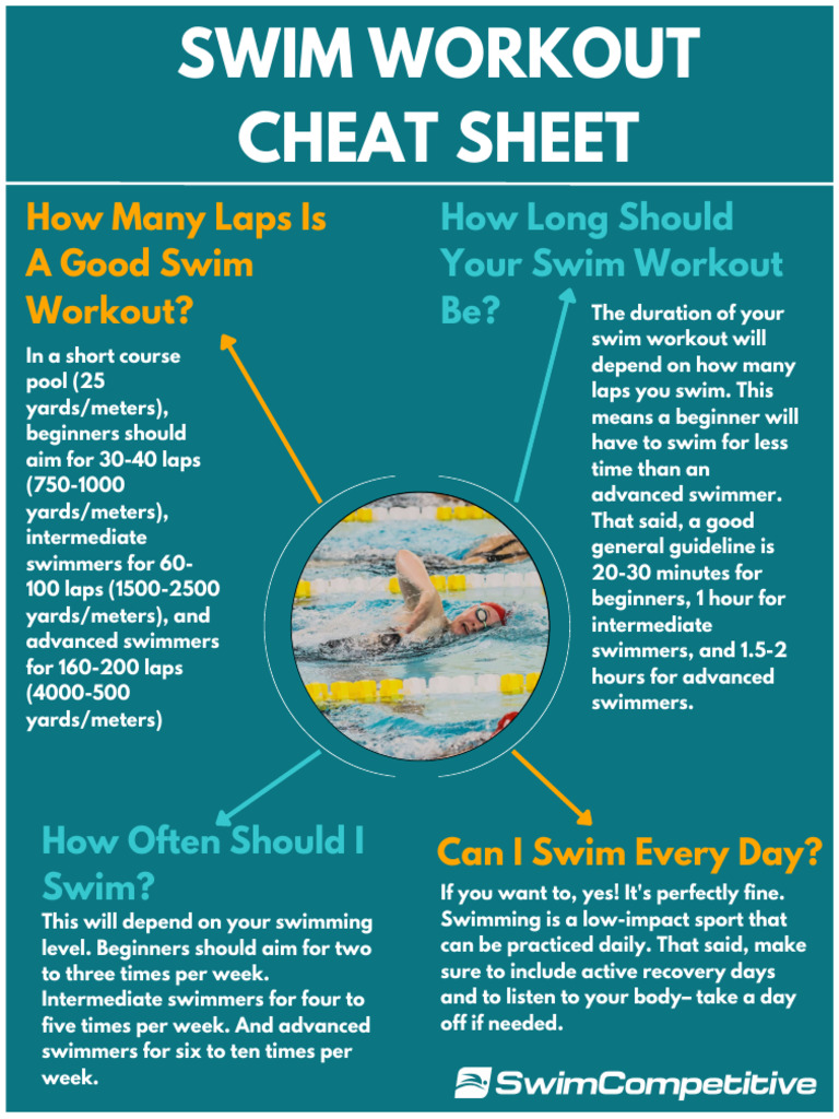 Essential Swim Workout Guide | PDF | Swimming (Sport) | Swimming