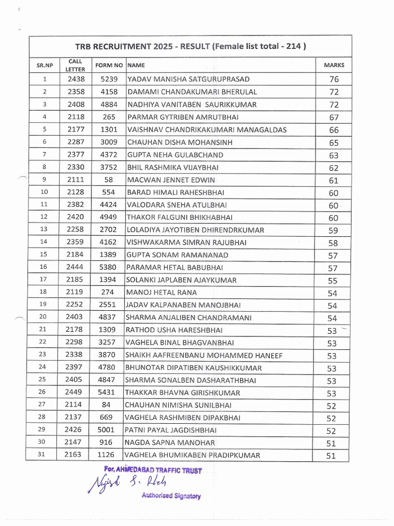 TRB Selection List | PDF