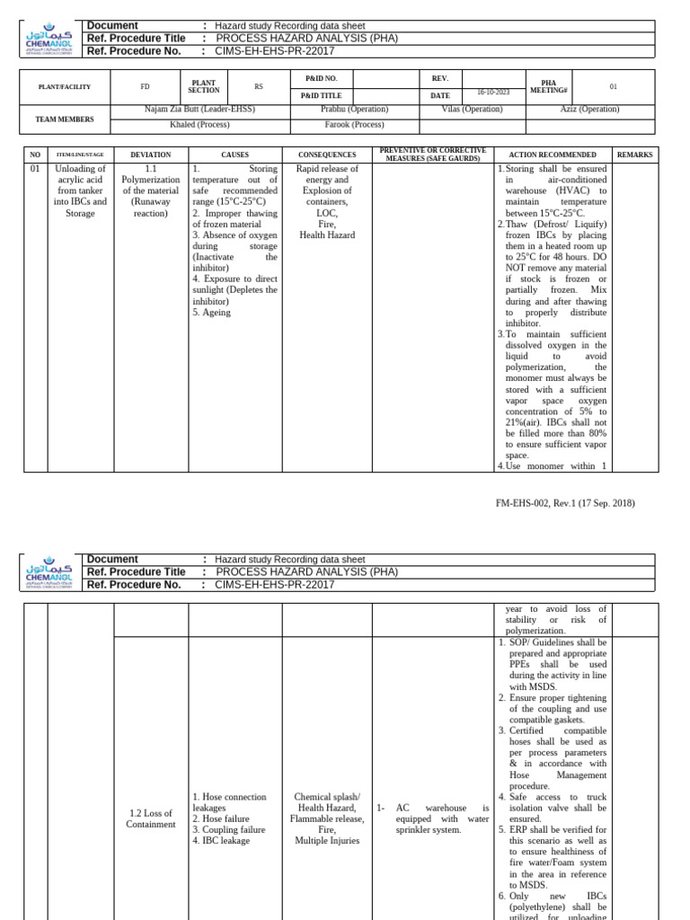Hazard Study Data Sheet for PHA | PDF