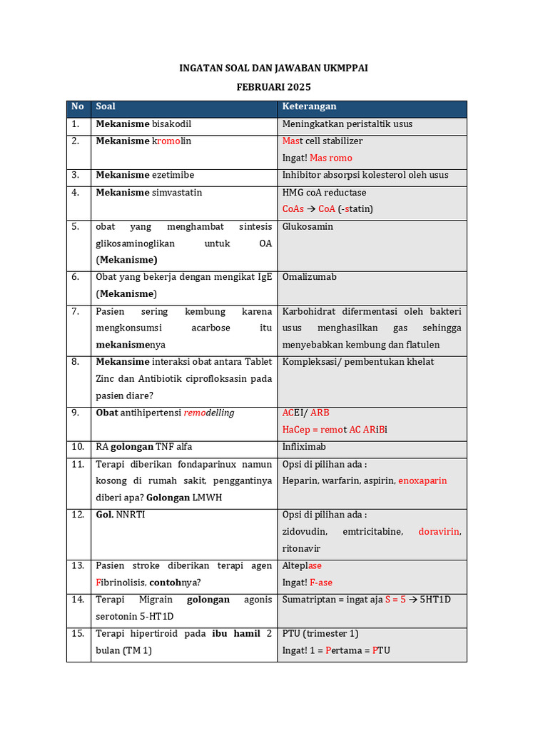 Mekanisme Obat dan Terapi Medis 2025 | PDF