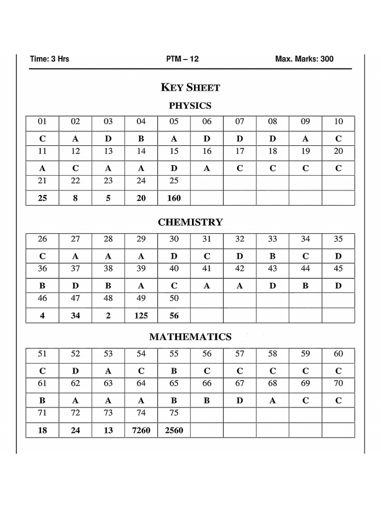 Solution | PDF