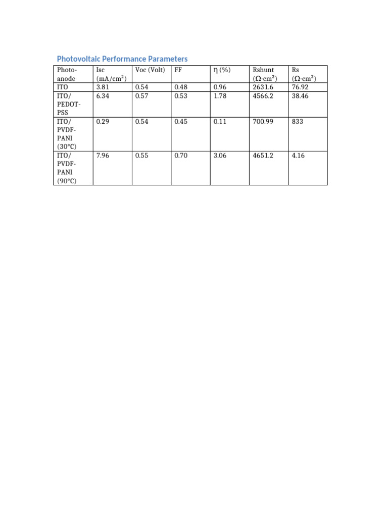 Photovoltaic Table | PDF