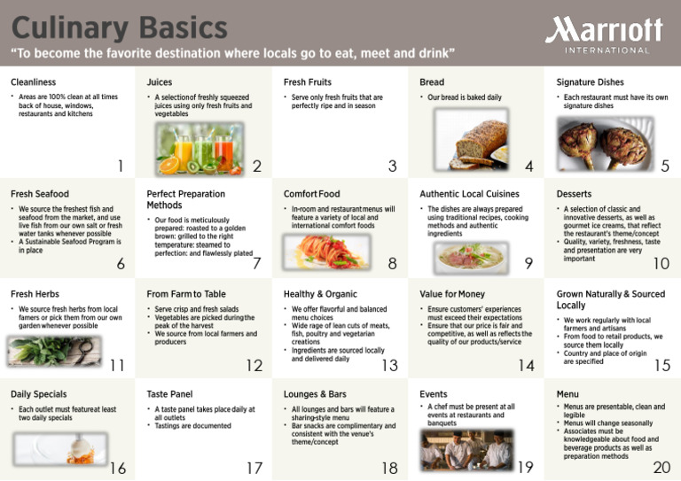 Culinary Top 20 Culinary Basics | PDF