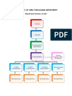 University of Cebu Purchasing Department: Organizational Chart