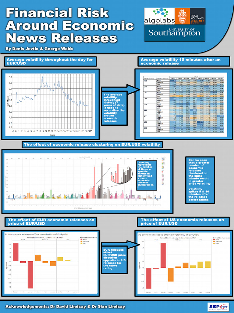 Financial Risk Around Economic News Releases | PDF