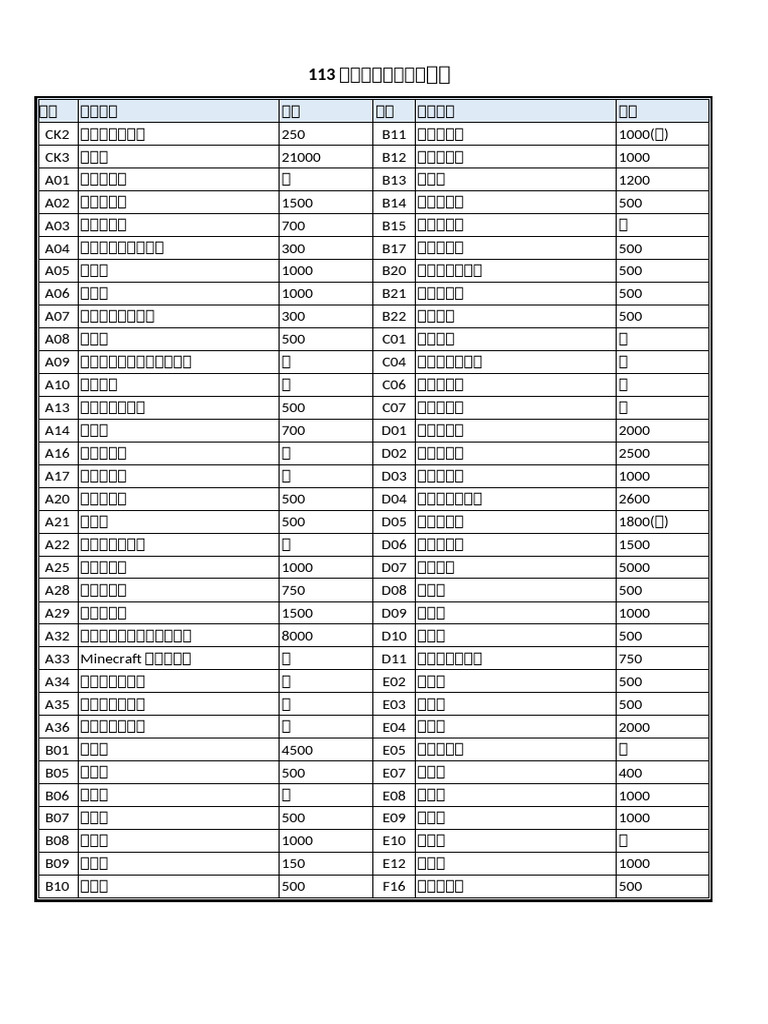 BP 78 HM KN | PDF