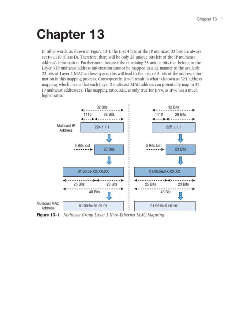 c13 Keytopics | PDF | Ip Address | I Pv6
