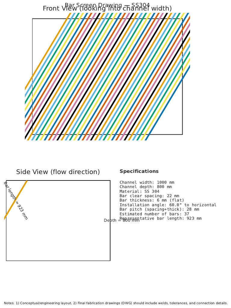 SS304 Bar Screen Specifications | PDF