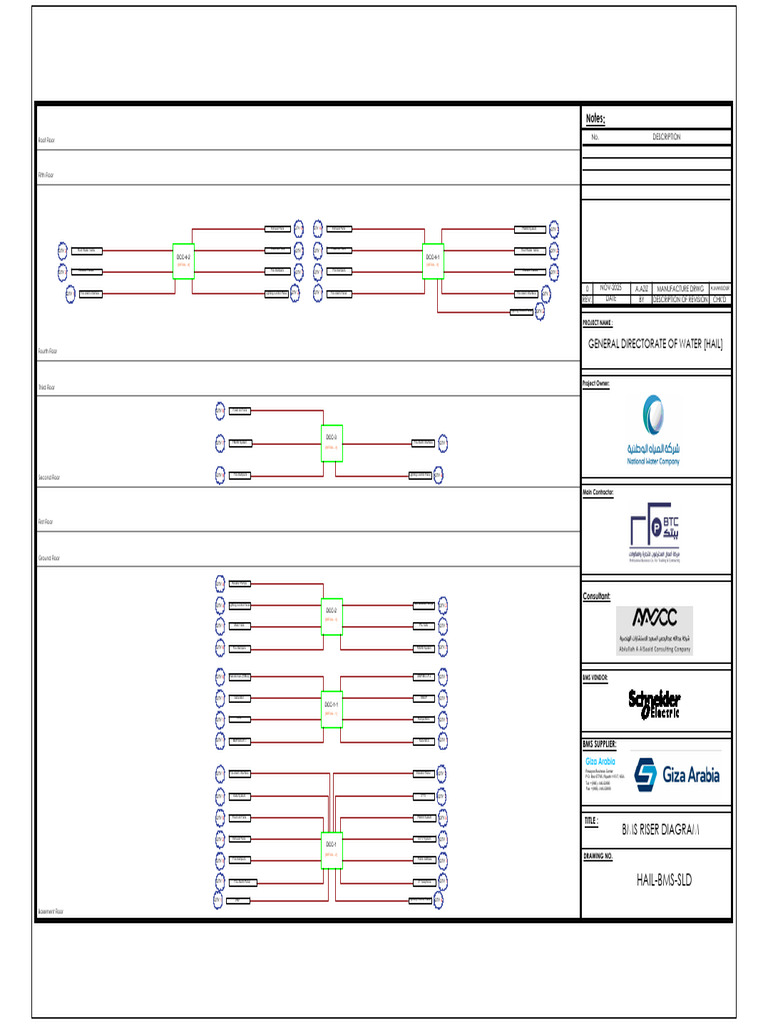 BMS Riser Diagram for Hail Project | PDF | Building Engineering | Equipment