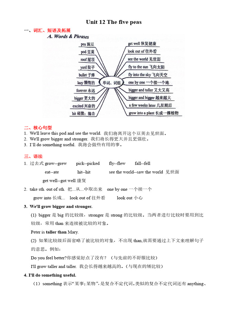 U12 笔记整理| PDF