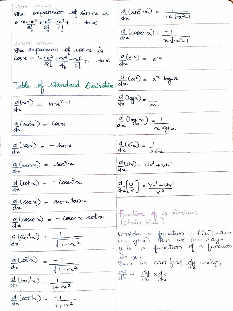 Derivative | PDF