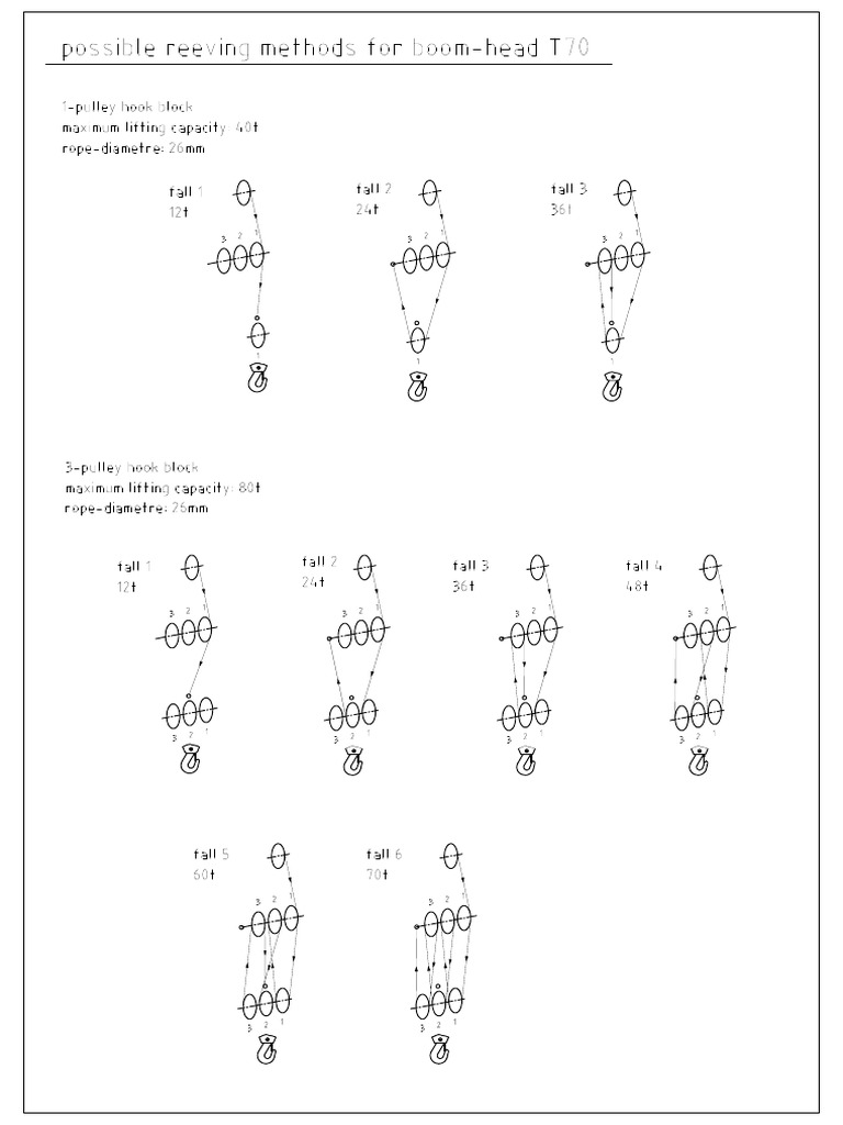 5500.5.427 Reeving Plan | PDF