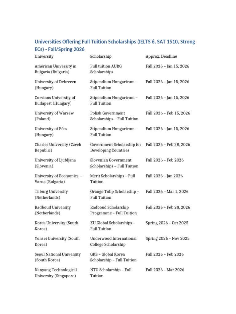 Full Tuition Scholarships for 2026 | PDF