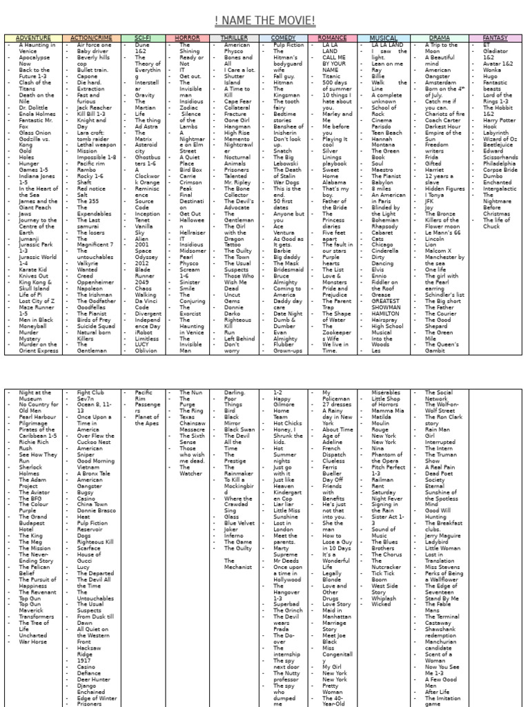 Movie Genre List and Recommendations | PDF
