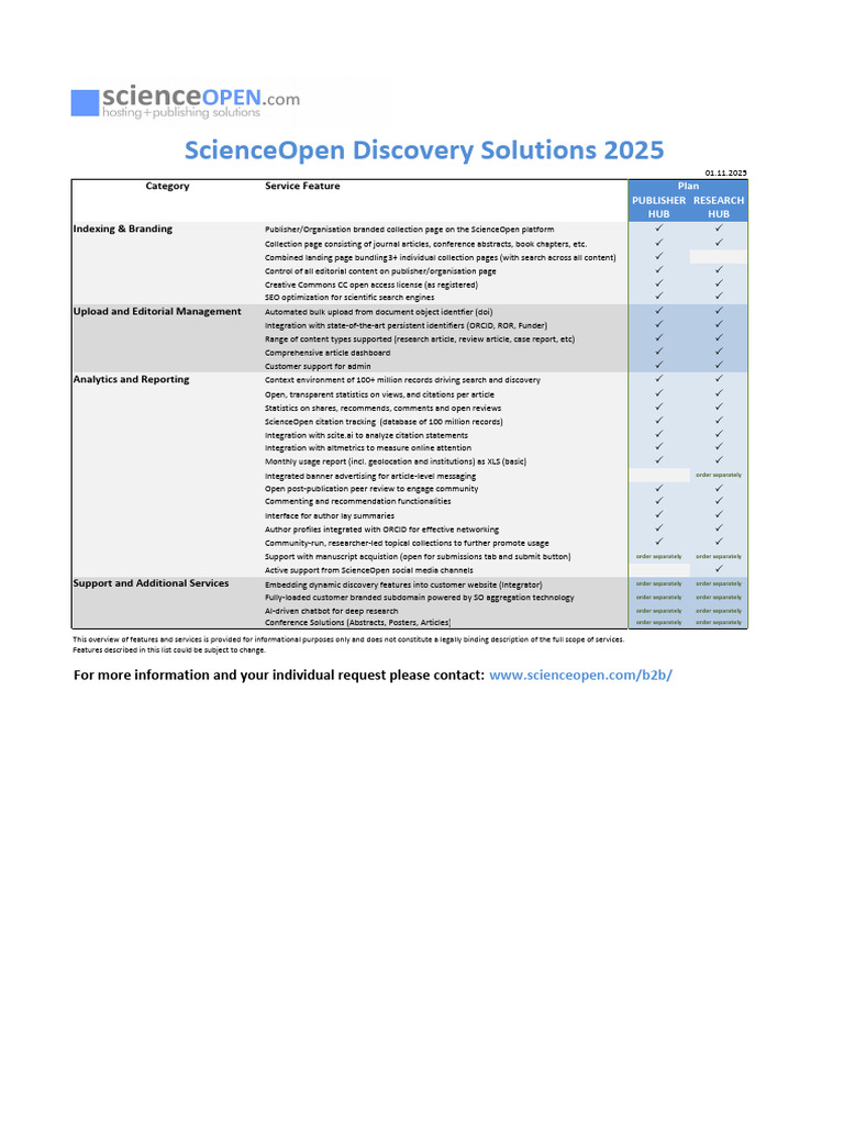 ScienceOpen Discovery Solutions 2025 | PDF | Abstract (Summary) | Open ...