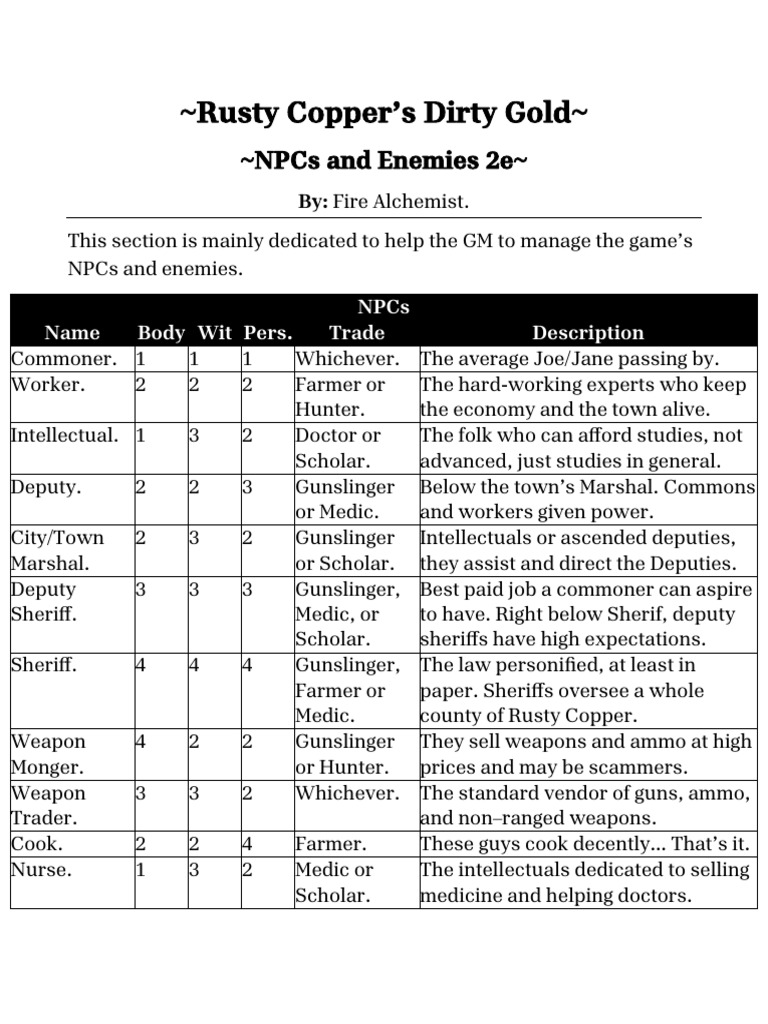 RCDG 2e NPC and Enemy List | PDF
