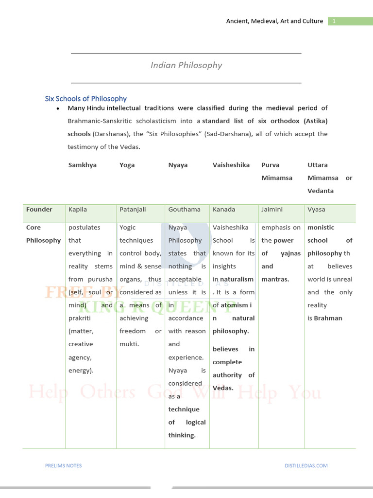 Six Schools of Indian Philosophy Explained | PDF | Yoga | Indian Philosophy