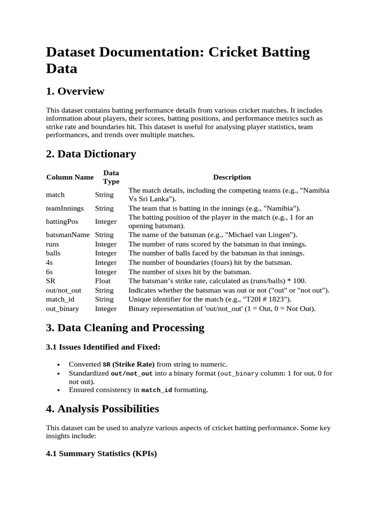 Cricket Batting Performance Dataset | PDF