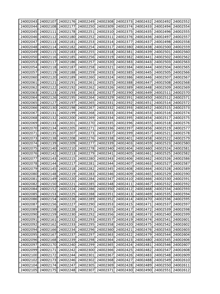 List of Unique Item Numbers | PDF