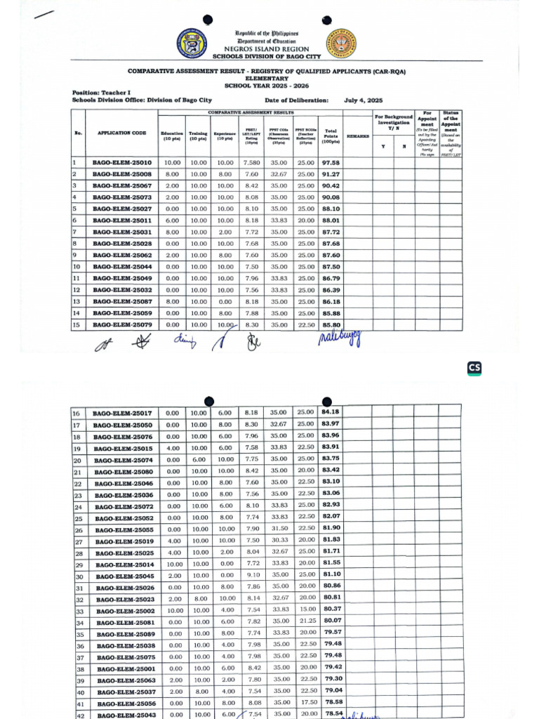 Car Rqa Elementary Sy 2025-2026 | PDF