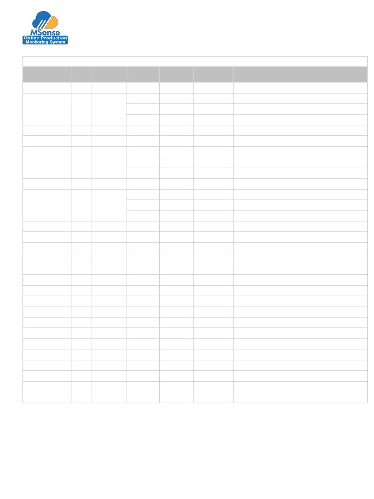 Breakage Report For 27-Oct-2025 - Day Shift | PDF